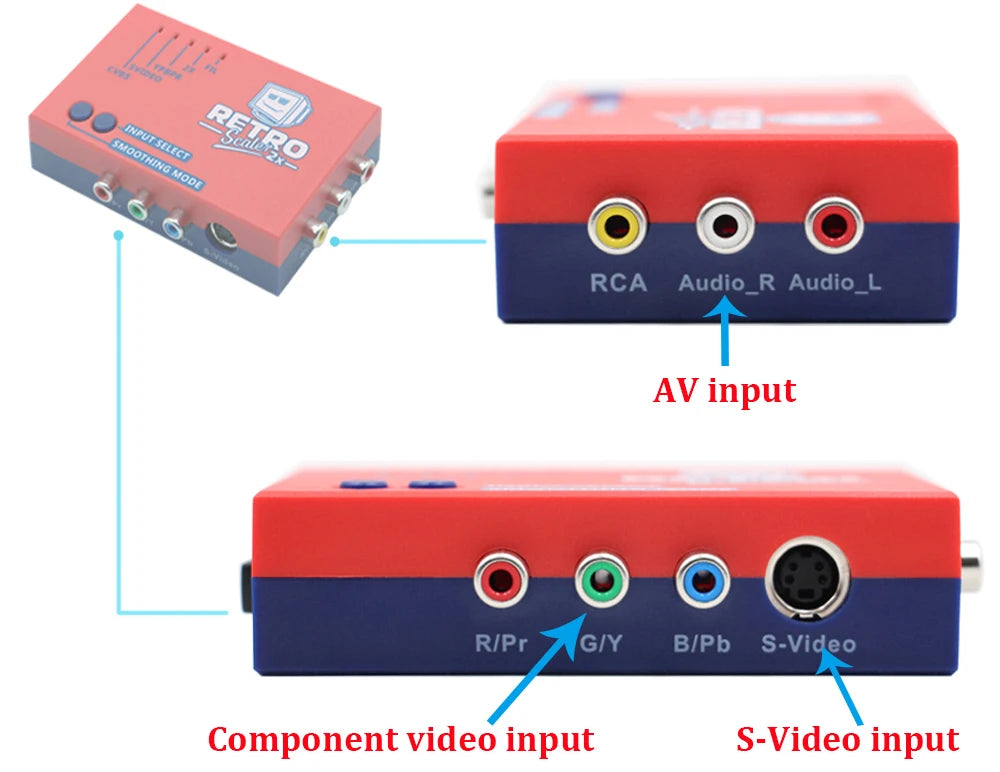 RetroScaler2X AV to HDMI Converter & Line-Doubler | Composite, S-Video & Component for Retro Consoles