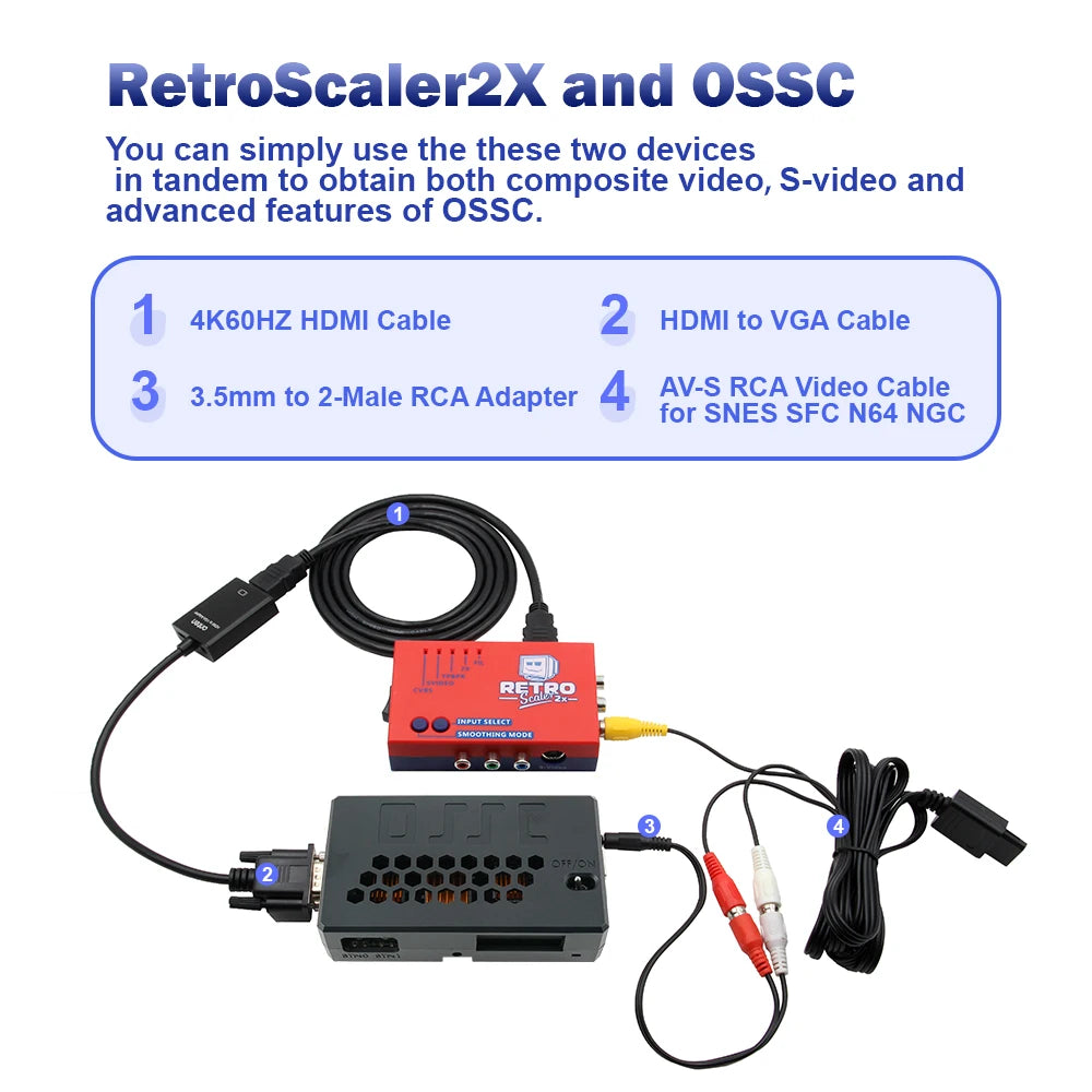 RetroScaler2X AV to HDMI Converter & Line-Doubler | Composite, S-Video & Component for Retro Consoles