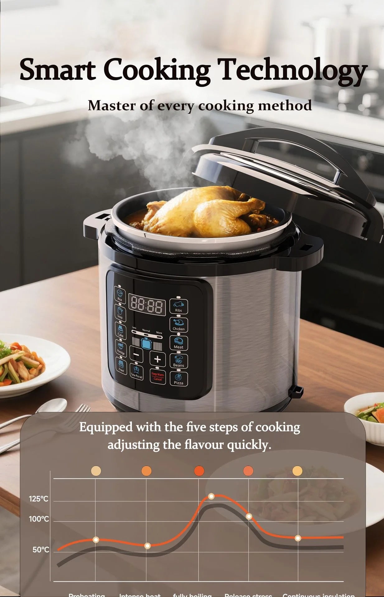 Hot Selling Electric Pressure Cooker Smart High Pressure Rice Cooker 6L/8L Non-Stick Pot Steamed Rice Pot For Home Kitchen
